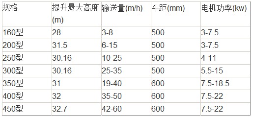 TD��ʽ�����C���g(sh��)����(sh��)��